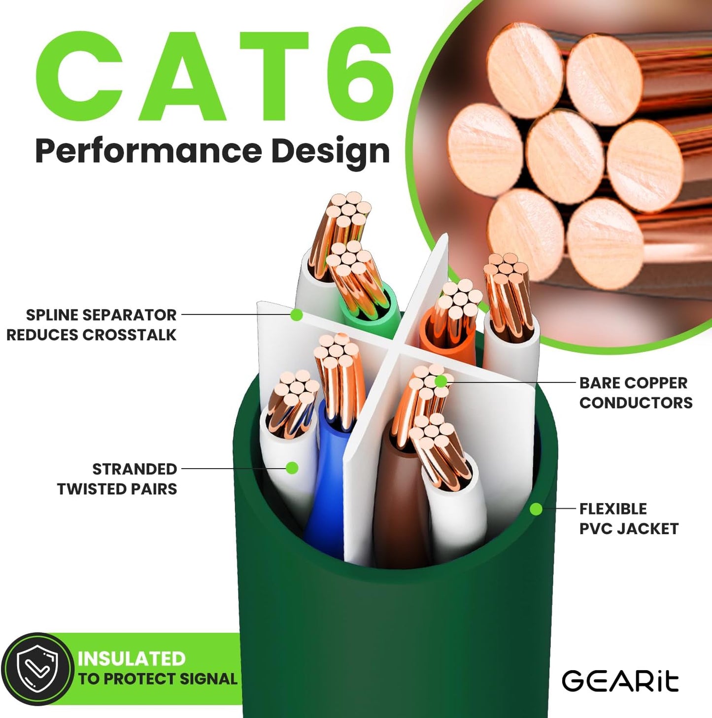 Cat 6 Ethernet Cable (10-Pack 10 Feet) Cat6 Network Patch, 10Gbps, RJ45, Snagless Cord, Gold-Plated Connectors, Internet for PC, TV, Tablet, Router, Printer, Servers, IT Data Center - Green